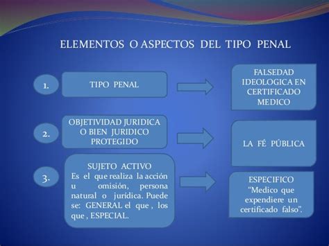 Elementos O Componentes Del Tipo Penal