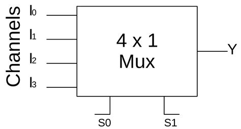 Demultiplexer In Digital Electronicsblock Diagram Truth Table And Logic