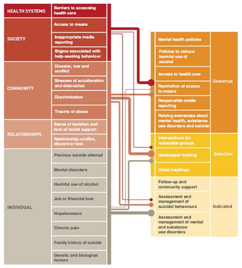 BZgA Leitbegriffe Prävention und Krankheitsprävention