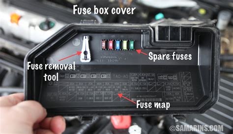 How To Check A Fuse In A Car