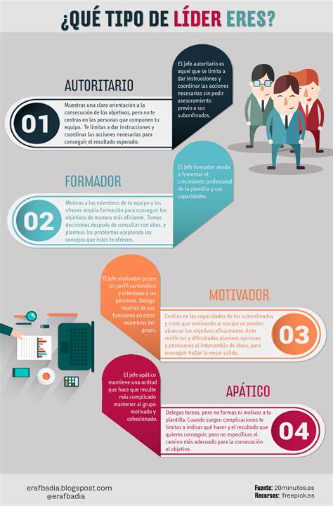 ¿qué Tipo De Líder Eres Infografia Infographic Leadership Rrhh Tics Y Formación