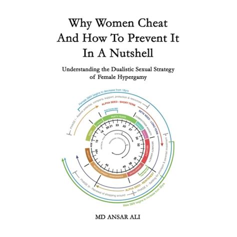 Buy Why Women Cheat And How To Prevent It In A Nutshell Understanding