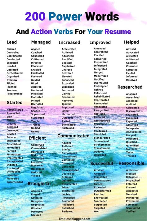 200 Power Words And Action Verbs For Your Resume Artofit