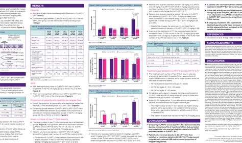 Table 1 from Durable efficacy of cladribine tablets in patients with multiple sclerosis ...