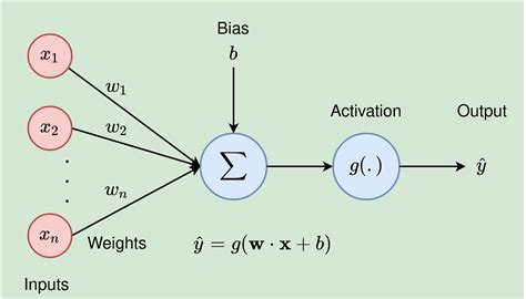 The Basics Of Neural Networks Neural Network Series — Part 1 By Kiprono Elijah Koech