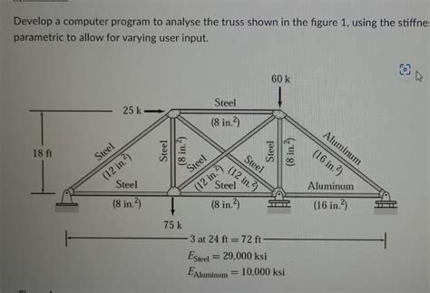 Solved Develop A Computer Program To Analyse The Truss Shown Chegg