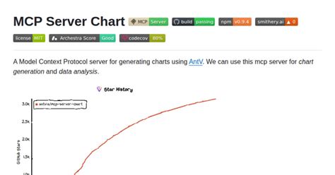 MCP Server Chart A Model Context Protocol Server For Generating And