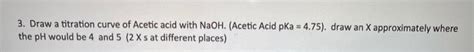 Solved Draw A Titration Curve Of Acetic Acid With Naoh Chegg