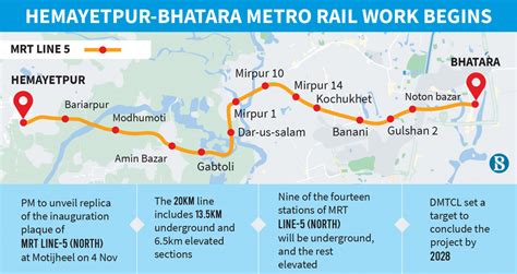 Dhaka Metro Rail Hemayetpur-Bhatara Link (MRT-5) work to begin on 4 Nov ...