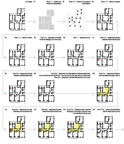 transformation   scientific diagram