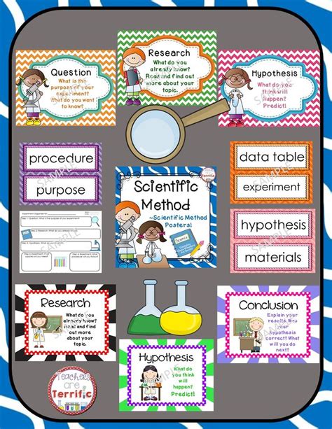 Scientific Method Posters Multi Colors Scientific Method Scientific