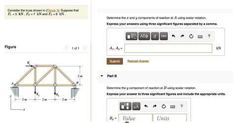 Solved Consider The Truss Shown In Figure 1 Suppose That F1 5 Kn