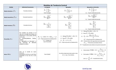 Estad Stica Descriptiva Formulas Probabilidad Y Estad Stica Study