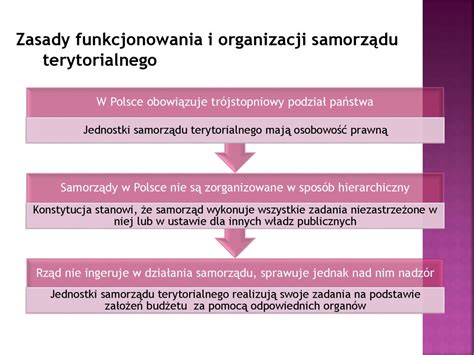 W Adze Samorz Dowe Ppt Pobierz