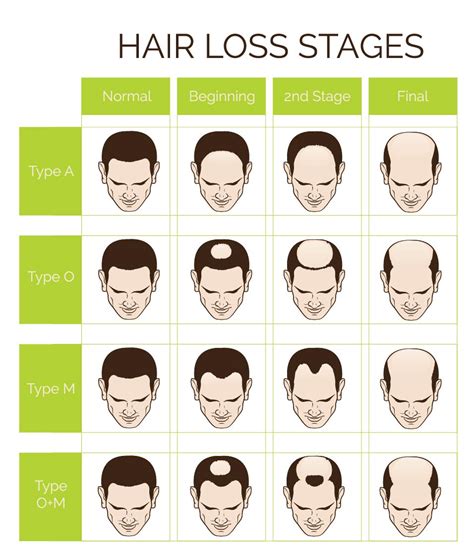 Azelaic Acid Hair Loss