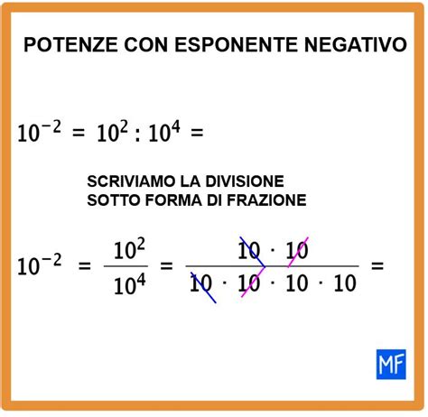 Potenze Con Esponente Negativo Matematica Facile