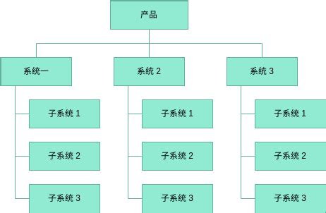 系统分解结构模板 工作分解结构 Template