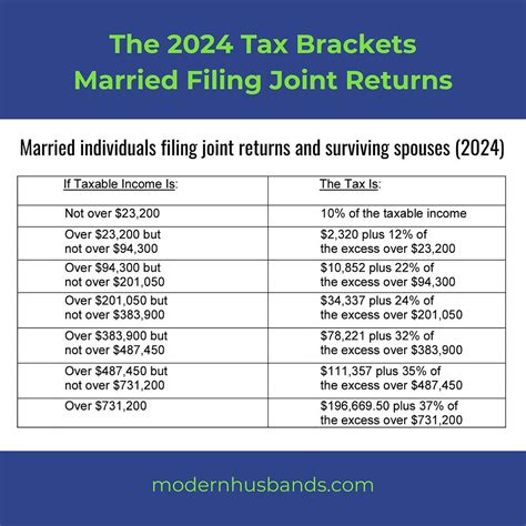 Tax Filing Basics For Couples