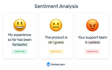 Quick Introduction To Sentiment Analysis By Rachel Wolff Towards