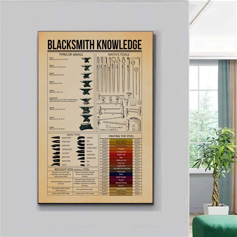 Blacksmith Knowledge Print Poster Wall Art Vintage Blacksmith Etsy