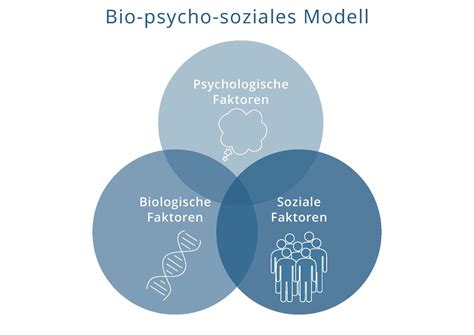 Wirksame Psychotherapie Bei Depression M Nchen Dr Med Robert