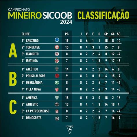 ATLÉTICO 2 x 0 AMÉRICA Campeonato Mineiro 2024 SEMIFINAL Descubra a