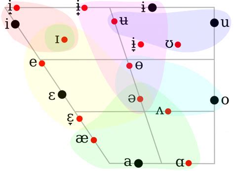 Starting From Zero To Learn Russian Superprof