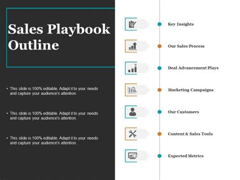 Sales Playbook Outline Ppt Powerpoint Presentation Summary Gallery