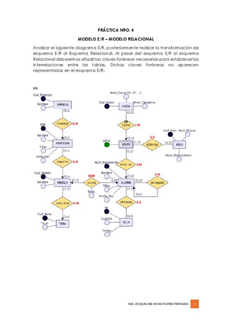 Práctica 4 Esquema Er Esquema Relacional Base De Datos Ing Jacqueline Vivian Flores