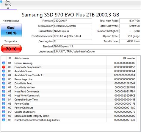 2 tb samsung ssd 970 evo plus m.2 ssd gets to hot for my taste ...