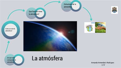 La AtmÓsfera By Armando Armendariz Rodriguez On Prezi