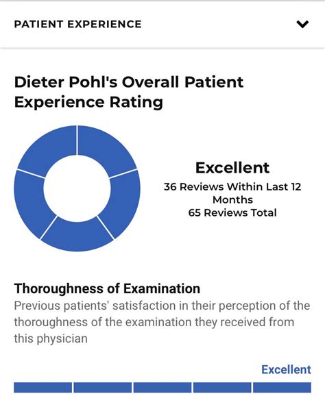 Gastric Bypass Surgery Bariatric Surgery Physician Perception Pie Chart