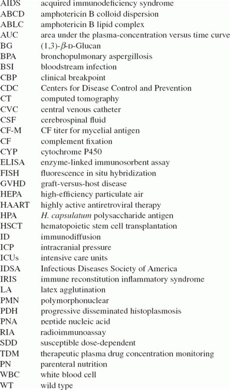 Histoplasma Lymphadenitis Basicmedical Key