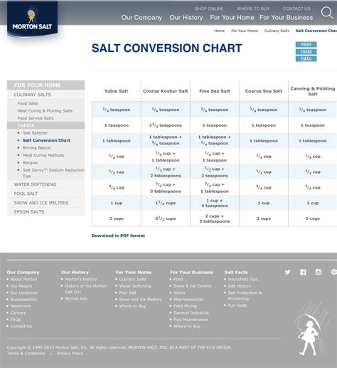 What Is The Conversion Of Kosher Salt To Table Salt At Otis Harris Blog