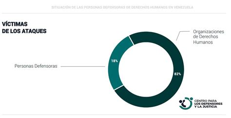 Nueva Denuncia Contra El Recrudecimiento De La Represión De La Dictadura Venezolana Contra Las