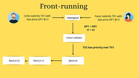 A Developers Guide To Smart Contract Security Audits Laptrinhx