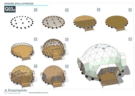 Planos De Domos Geod Sicos Pdf Gratis