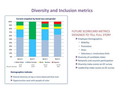 Pdf Diversity And Inclusion Metrics Diversity And Inclusion Metrics