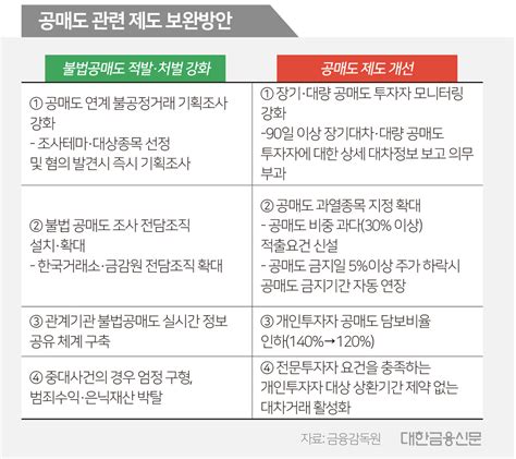 공매도 위반 처벌은 솜방망이뿔난 개미들