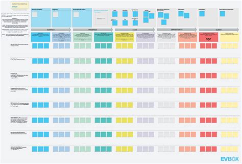 Modèle de parcours client EVBox