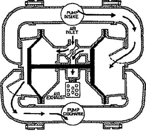 Practical Fundamentals Of Chemical Engineering Engineering Institute