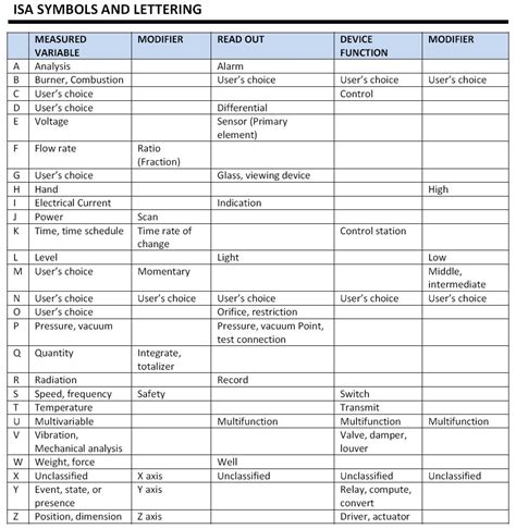 Basics of Piping and Instrumentation Diagrams (P&IDs) ~ Learning Instrumentation And Control ...