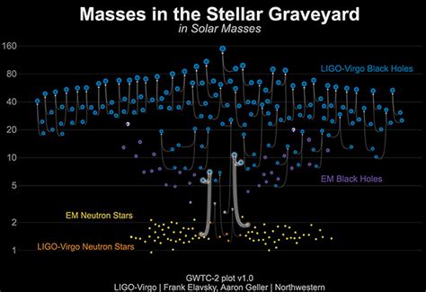 中性子星とブラックホールの合体に伴う重力波を初観測 アストロアーツ