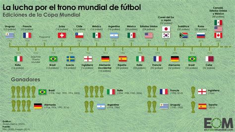 El Orden Mundial EOM on Twitter Desde la primera edición de 1930