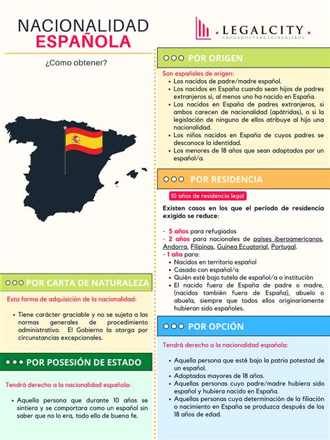 Qué Debes Saber Para Adquirir La Nacionalidad Española