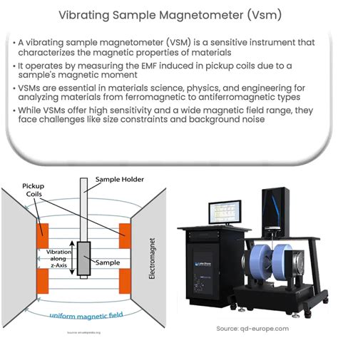 Vibrating Sample Magnetometer Vsm How It Works Application