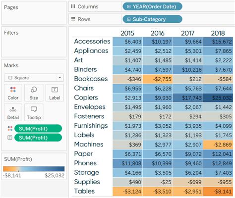 Benefits Of Using Tableau Dashboards In Excel Sheets Brokeasshome