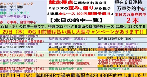 629⛰️富山競輪2日目⛰️全レースで100円‼️3連単予想 ️【初日は完全勝利🏅得意の33バンク富山2日目の自信勝負レースは10r、11r