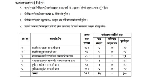 Driving License Model Questions Paper Answers Updated