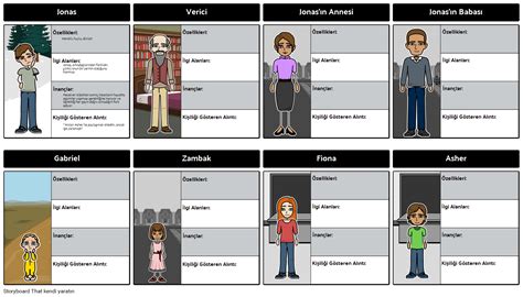 Verici Karakterleri Storyboard Por Tr Examples